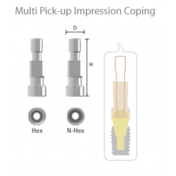 Bont Amprentare Multi Unit...