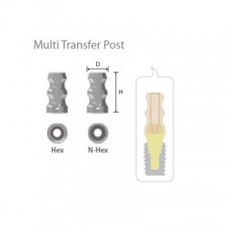 Bont Amprentare Multi Unit...