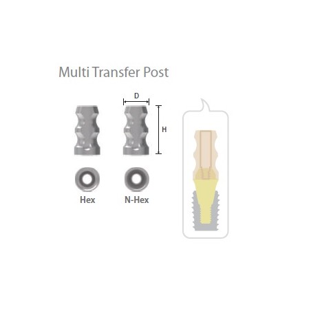 Bont Amprentare Multi Unit Transfer cu Hex D4.5 Inno
