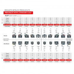 Bracketi metalici Premium Elite Roth22 Mini Low Profile cu carlige pe canini si premolari kit 10 cazuri Orthometric