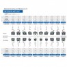 Bracketi metalici Premium Elite MBT22 Mini Low Profile cu carlige pe canini si premolari kit 1 caz Orthometric