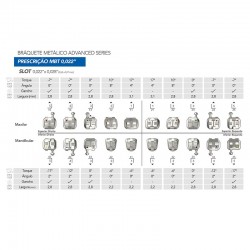 Bracketi metalici Advanced Series MBT22 cu carlige pe canini si premolari kit 50 cazuri Orthometric