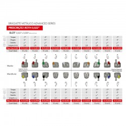 Bracketi metalici Advanced Series Roth22 cu carlige pe canini si premolari kit 1 caz Orthometric