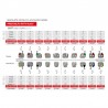 Bracketi metalici Advanced Series Roth22 cu carlige pe canini si premolari kit 1 caz Orthometric