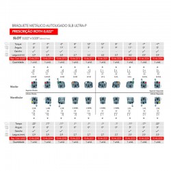 Bracketi metalici pasivi Ultra-P SL Roth22 1 kit + secventa arcuri Orthometric