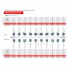 Bracketi metalici pasivi Ultra-P SL Roth22 1 kit + secventa arcuri Orthometric