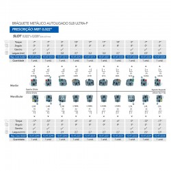 Bracketi metalici pasivi Ultra-P SL MBT22 1 kit + secventa arcuri Orthometric