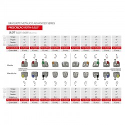 Bracketi metalici Advanced Series Roth22 cu carlige pe canini si premolari kit 50 cazuri Orthometric