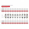 Bracketi metalici Advanced Series Roth22 cu carlige pe canini si premolari kit 50 cazuri Orthometric