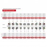 Bracketi metalici Advanced Series Roth22 cu carlige pe canini si premolari kit 10 cazuri Orthometric