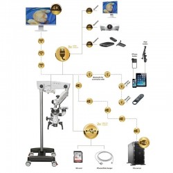 Microscop Prima DNT Premium Labomed (5 Trepte De Magnificatie)