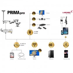 Microscop PRIMA Pro Premium cu stand mobil si obiectiv NuVar10 Labomed