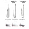 Freza extradura Fissurotomy NTF 1 bucata SS White Dental