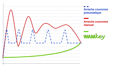 03_concept_wk_courbe.gif?1506966642188