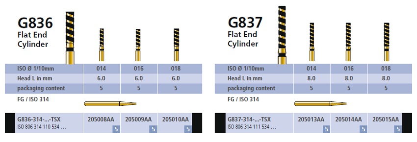 Flat End Cylinder
