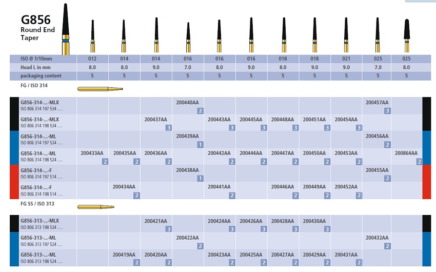 Round End Taper 3