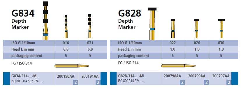 Depth marker